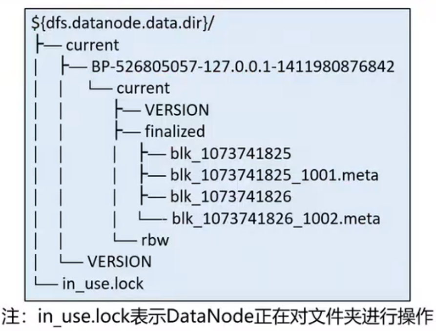 HDFS_Block