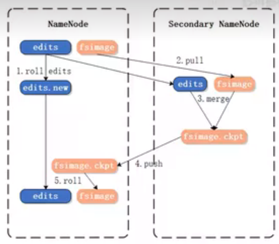 HDFS_PN-SN