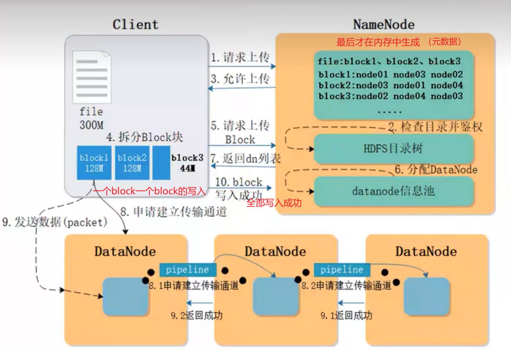 HDFS_Write