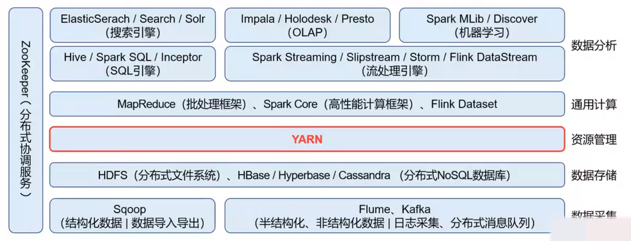 YARN