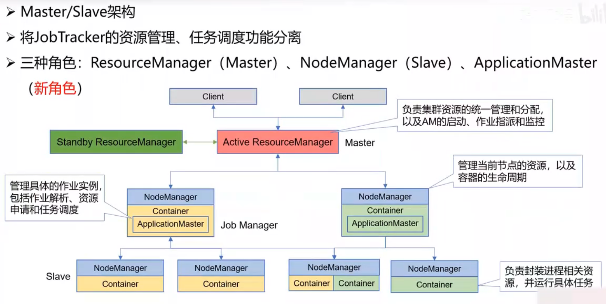 YARN_Base_Structure