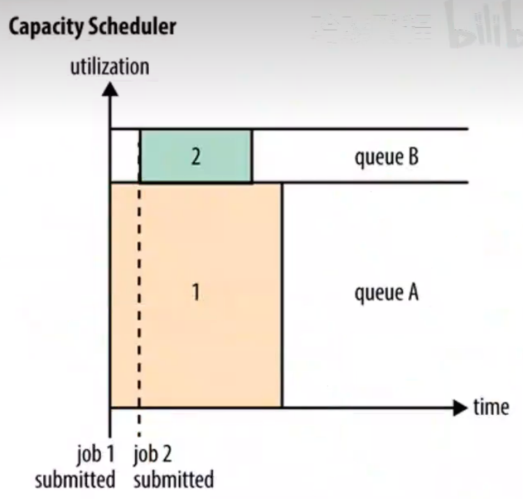 YARN_Capacity_Scheduler