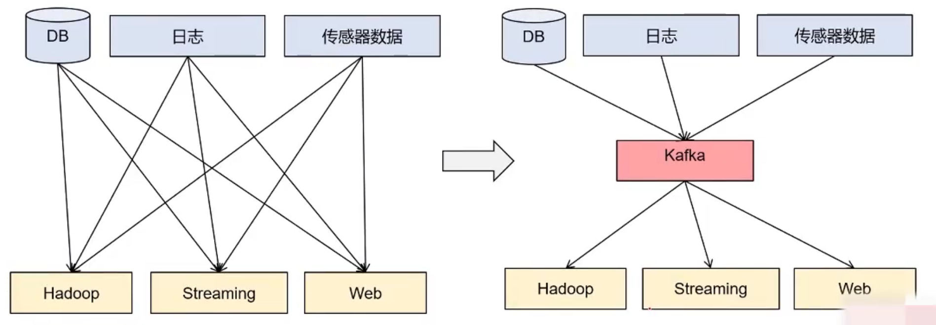 Kafka_Application