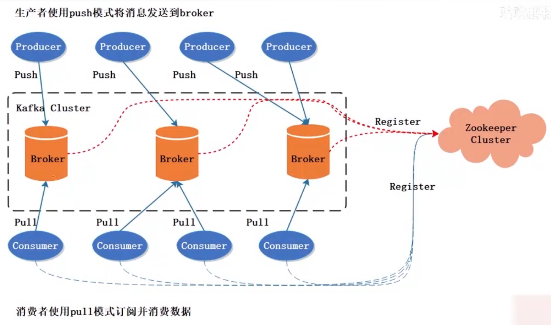 Kafka_Cluster_Structure