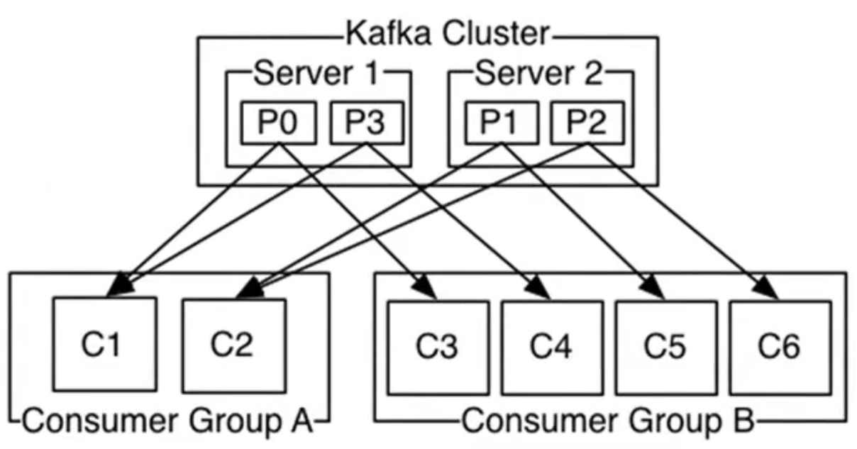 Kafka_Consumer
