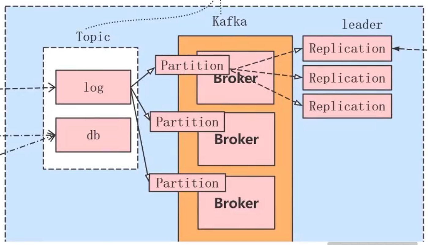 Kafka_Execution_Core