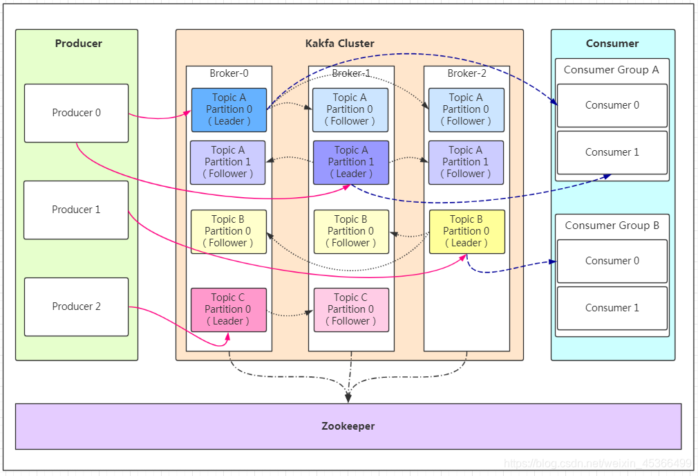 Kafka_Executtion