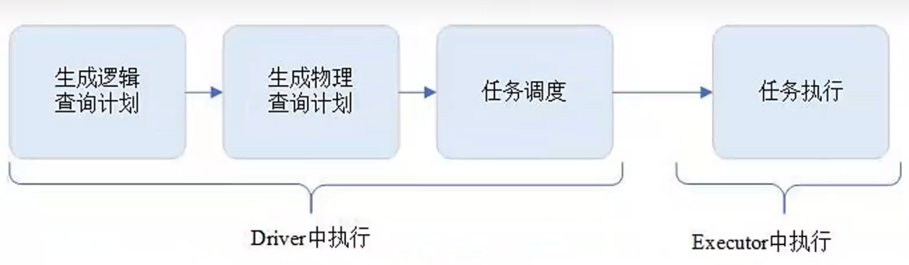 Spark_Task