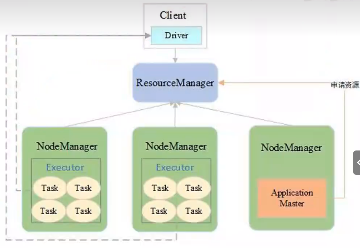 Spark_Yarn_Client